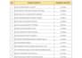 transfer and organise essential business data information